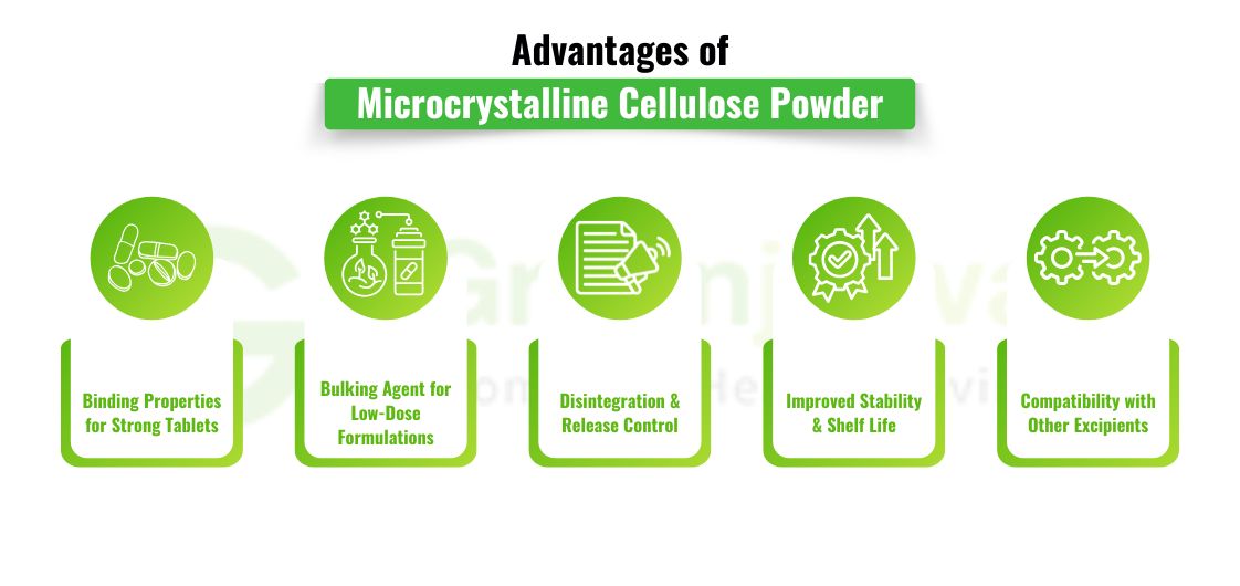 1.	Unlock the Power of MCC Powder in Tablet Formulation